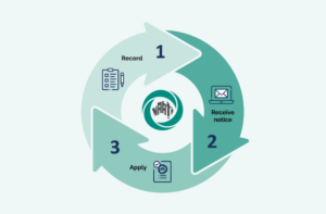 New Recertification Catalogue and Policy: Changes coming soon!